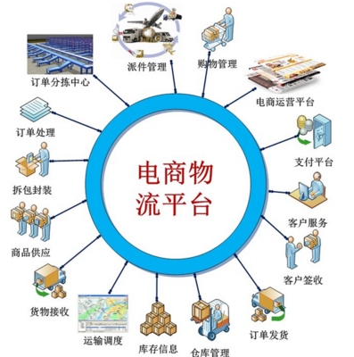 2015年中國快遞業(yè)與電子商務(wù)的協(xié)同發(fā)展 業(yè)務(wù)量突破200億件