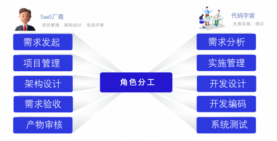 OEM軟件產(chǎn)品拆解與技術(shù)服務(wù)驅(qū)動的運(yùn)營思路分享