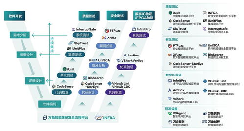 泛聯(lián)新安獲新一輪融資，劍指AI驅(qū)動軟件開發(fā)新藍(lán)海